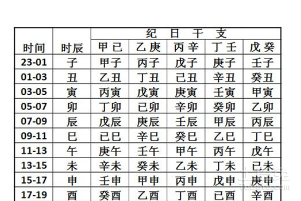 生辰八字与午后神秘联系揭秘