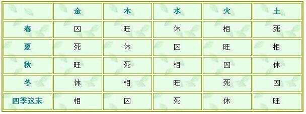 解读生辰八字日元衰弱背后的命运影响与应对之道