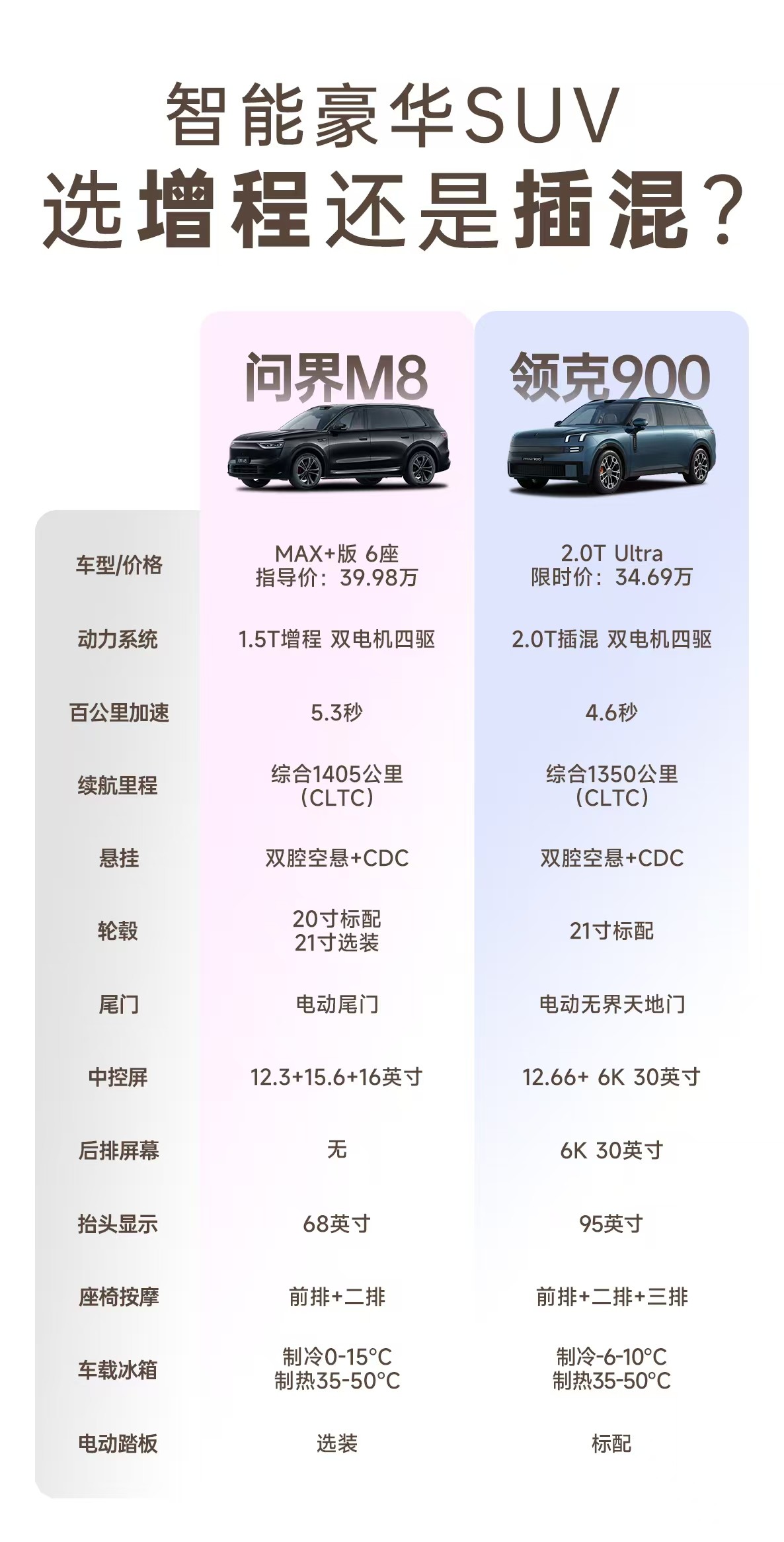 领克900与问界M8，购车新选择，你更偏爱哪款？