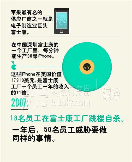 苹果空运iPhone成本增加