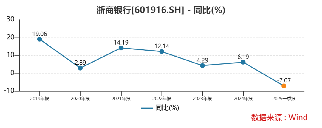 浙江杭州余杭农村商业银行