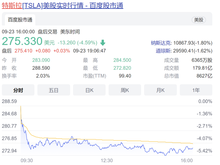 美股全线跳水与道指重挫