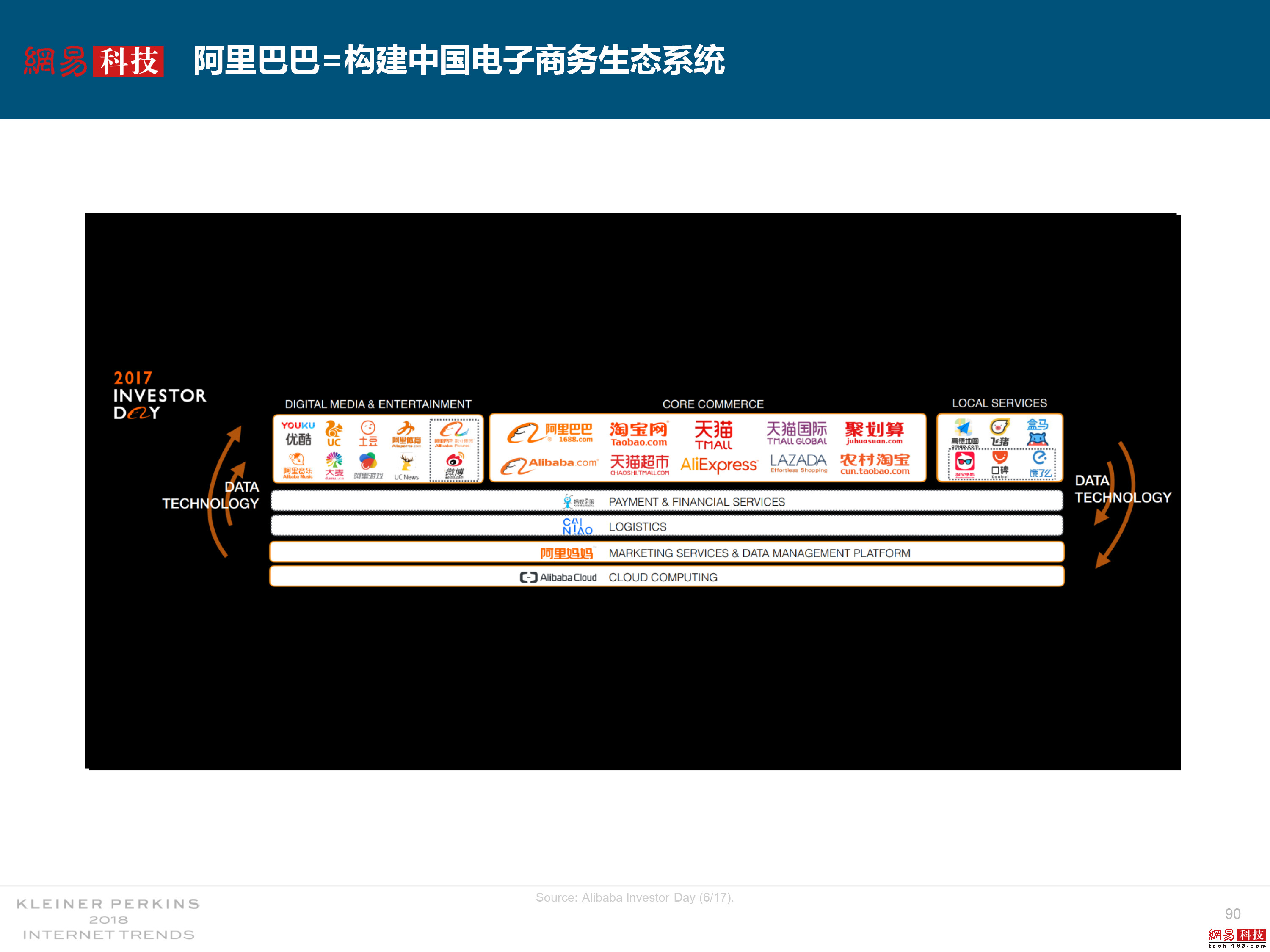 全球科技竞争